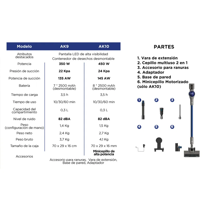 Aspiradora inalámbrica ligera 3 en 1 350w